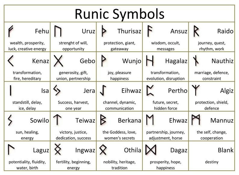 Rune stone set 25 obsidian stones with bag