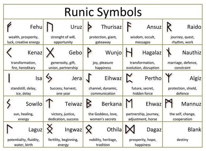 Rune stone set 25 obsidian stones with bag